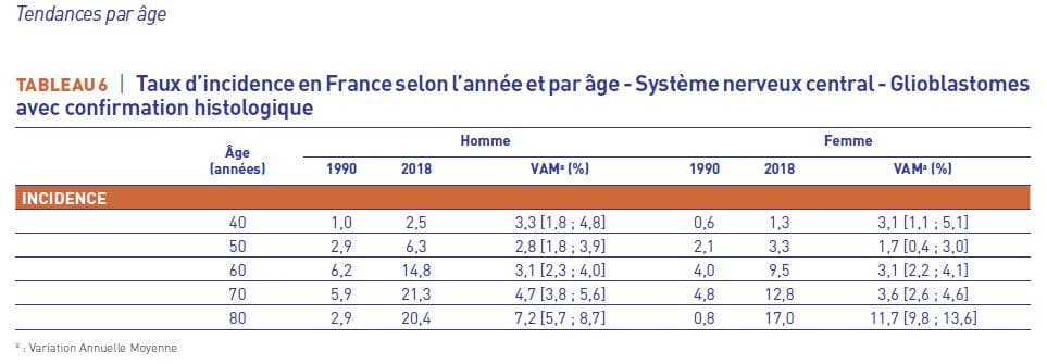 Sources Santé Publique France 2019