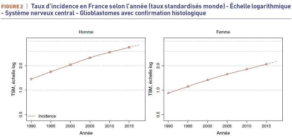 Source Santé publique France 2019